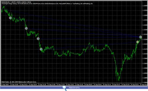 �������� - Forex High Voltage