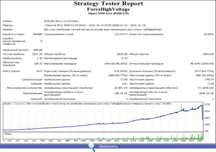 �������� - Forex High Voltage
