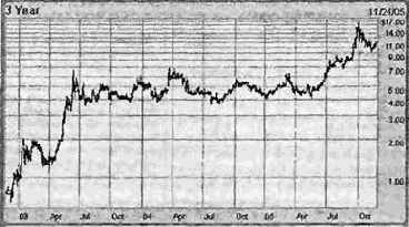 �������������� � ����� ��� ������������ ������ �������� ��������