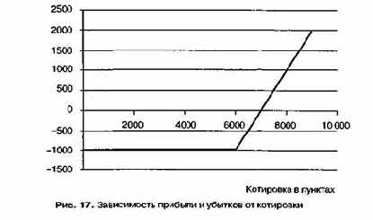 ������� � ������ ������