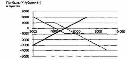 ������� � ������ ������