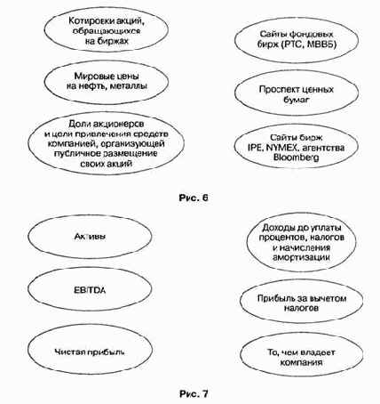 ����������� �����