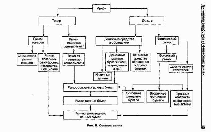 ����������� �������� ����������� �����