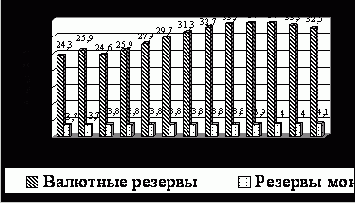 ����������� ����������� ��������� �����