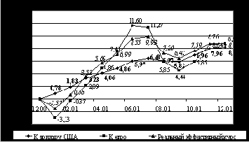 ����������� ����������� ��������� �����