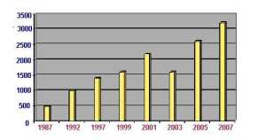 ������� �. - ������� ������