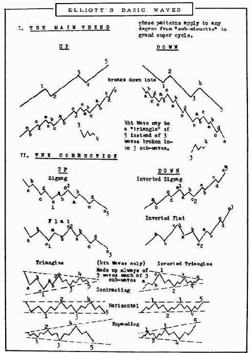 ������� ����� � ���������