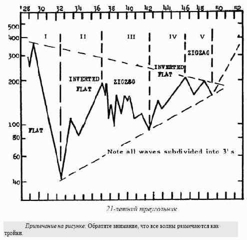 � ������ 1953 ����� ������, 