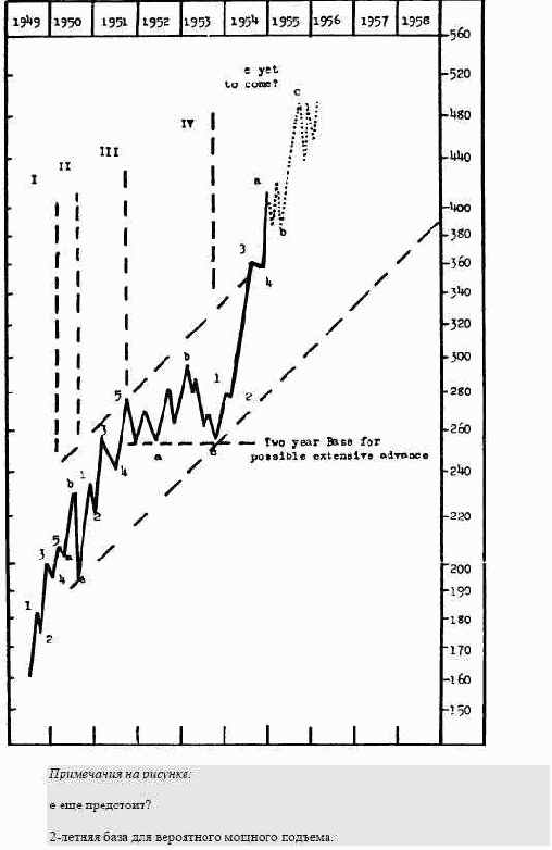 ����� �����������