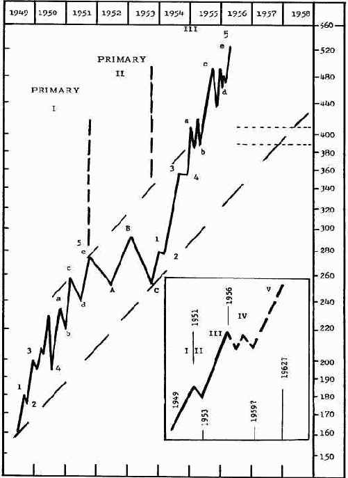 ����� ���� � 1949 �� ��������� �����