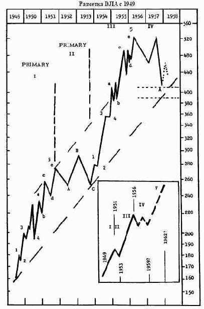 ��� ������?