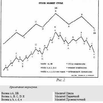 ��� ����� �������� �������?