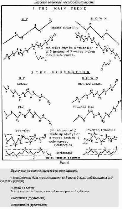 ������� �������� ������������������