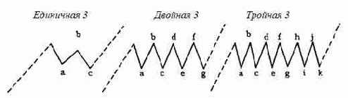 ������� ����� (����� ��� ����) ������ ������� ��