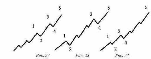 ���������� ���������� 