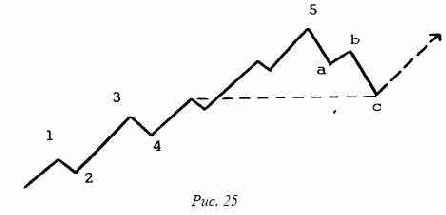 ���������� ���������� 