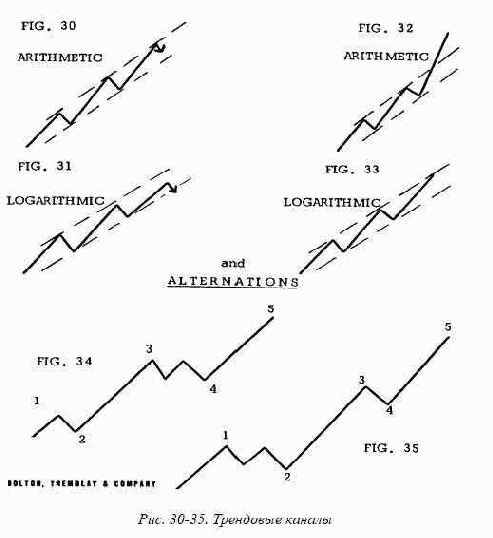 ��������� ������