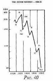 �������� �����, 1928-1932 