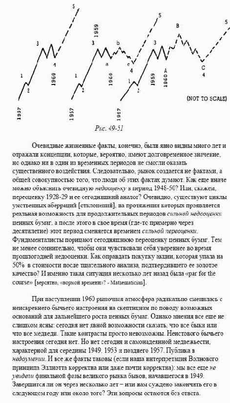 �������� DJIA