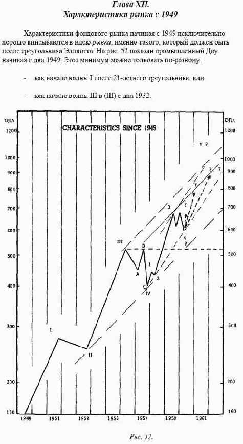�������������� ����� � 1949