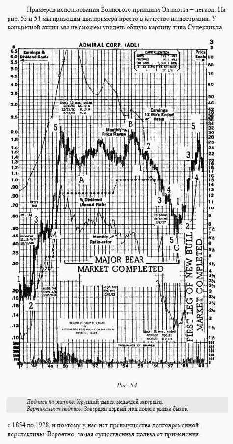 ������� �������������