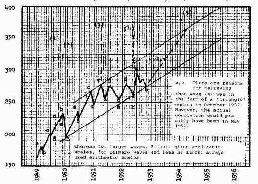 ��������� ����� ����� 1942-46 