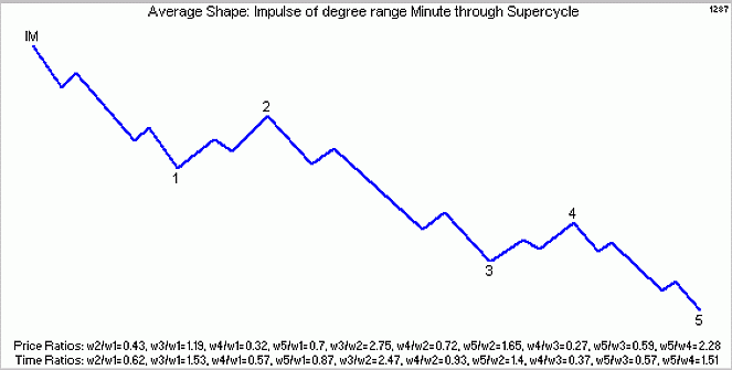 От теории к науке