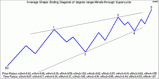 �� ������ � �����

