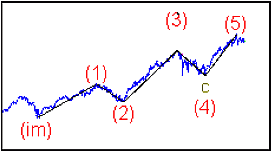 Сваннелл Р. - Прогноз рынка по волновому принципу Эллиотта
