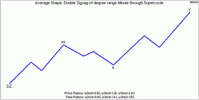 От теории к науке