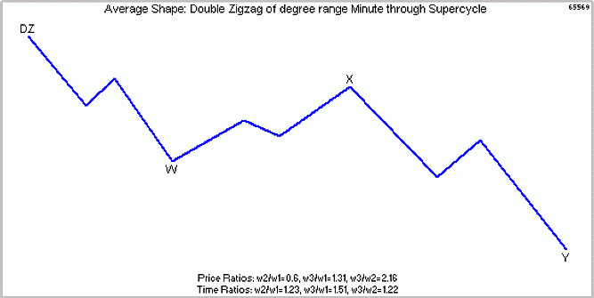 От теории к науке
