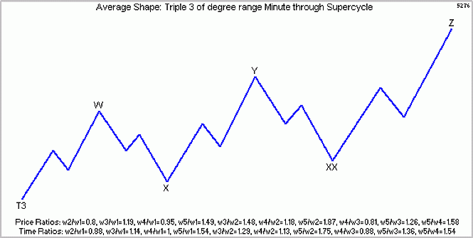 От теории к науке
