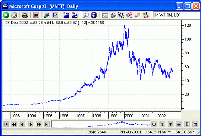 Точный прогноз рынка