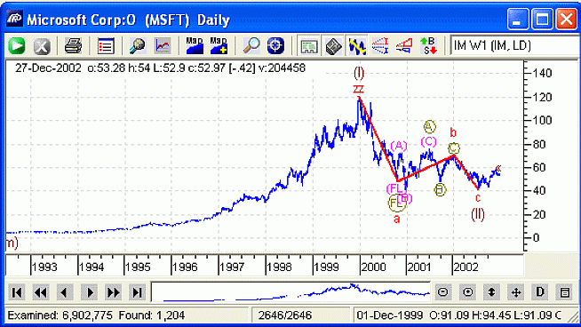 Точный прогноз рынка
