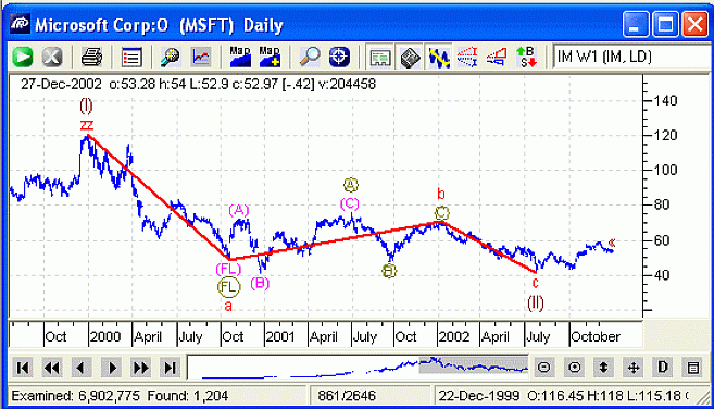 Точный прогноз рынка