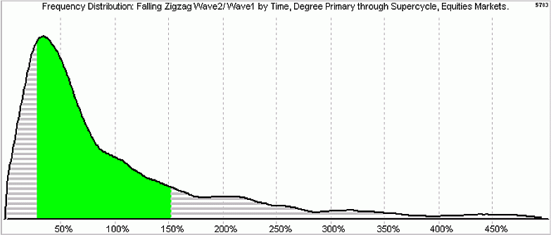 ������ ������� �����