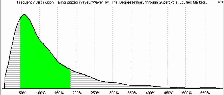 Точный прогноз рынка