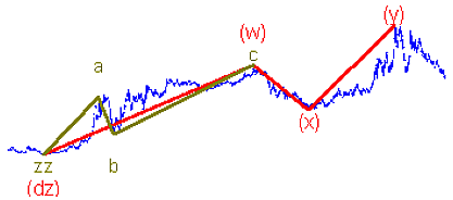 Сваннелл Р. - Прогноз рынка по волновому принципу Эллиотта