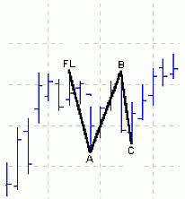 Сваннелл Р. - Прогноз рынка по волновому принципу Эллиотта