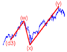Сваннелл Р. - Прогноз рынка по волновому принципу Эллиотта