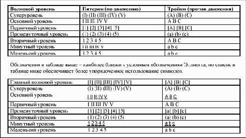 ��� ����� ����� ���������������� �� 