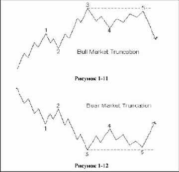 ��� ����, ����� ������� ��������, 