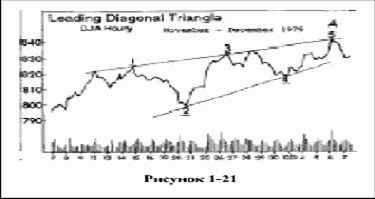 ����� ������������ ������������ ����������� �� 