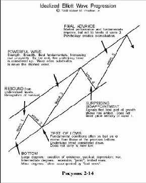 ������� �� ���������������� ���� �������� 