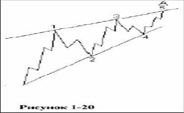 ����� ������������ ������������ ����������� �� 