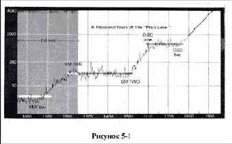 � �������� 1977 ���� ������ 