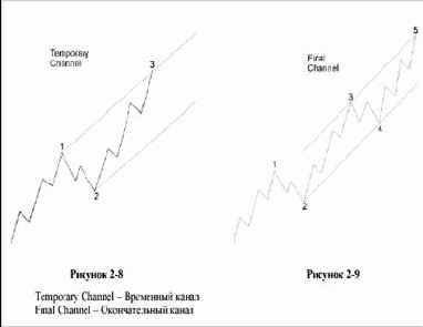 ������� ������� ��������, ��� ������������ 