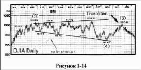 �� �������� ������������ �� ������ 