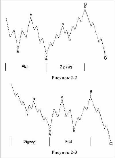 ����� ������� - ����������� ������ ���������� ����