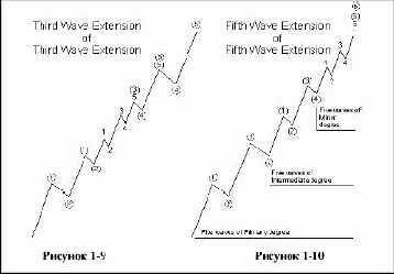 ������ �������� �������� �������� ��, 